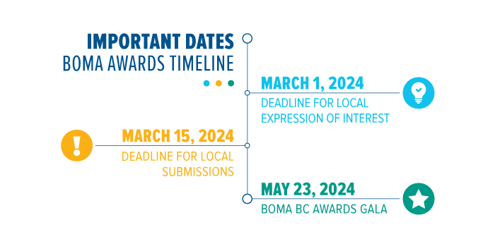 BOMAAwards _Importnant Dates Timeline2